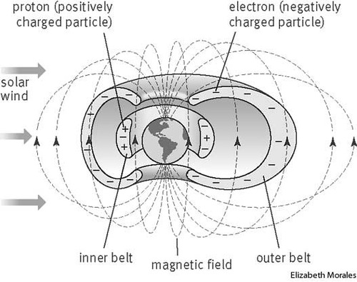 350.20.van-allen-belt-thumb-500x395-15